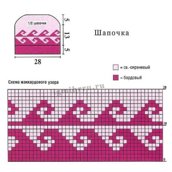 Схемы жаккарда спицами для шапок
