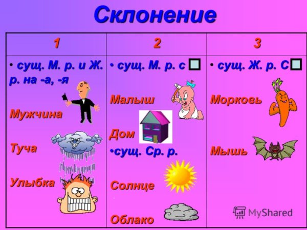 1 2 3 Склонение имен существительных