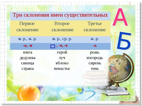 3кл склонение имен существительных