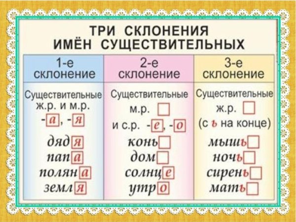 Существительные склонения таблица