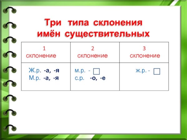 Первое склонение существительных таблица
