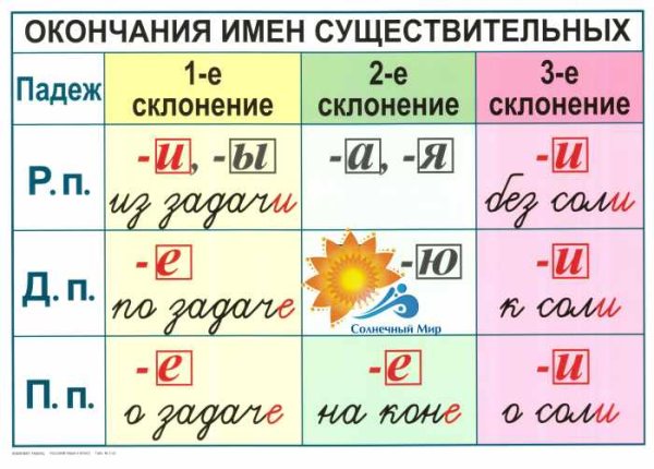Окончание склонений имен существительных