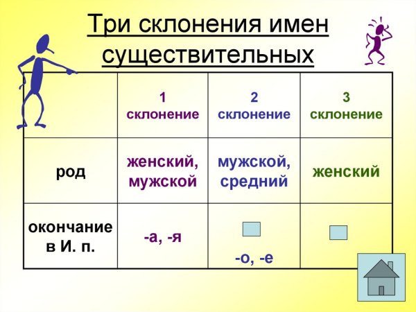 Склонение имен существительных