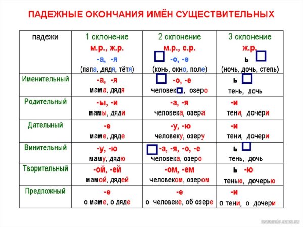 Падежные окончания имен сущ