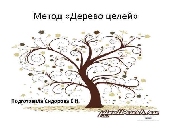 Методика дерево целей
