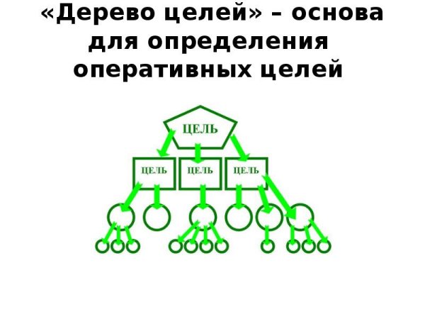 Дерево своих целей
