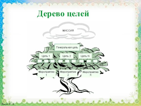 Дерево целей картинка