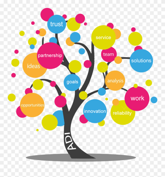 Стратегическое планирование дерево целей