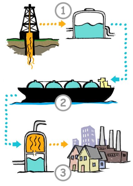 Нефть и ГАЗ значок