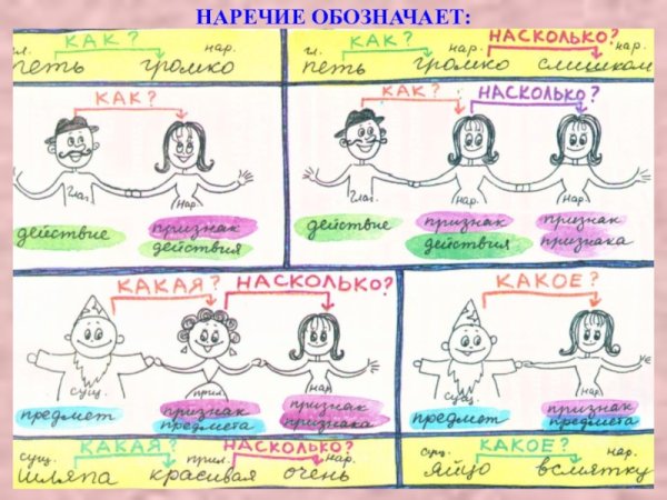 Картинки на тему наречие