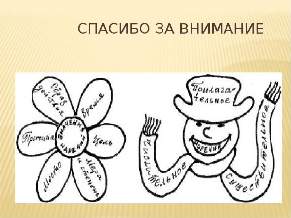 Картинки по теме наречие