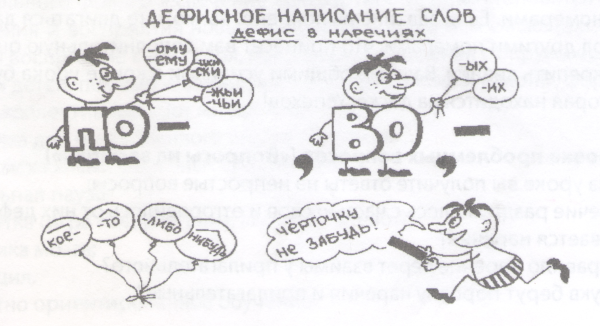 Рисунок на тему наречие