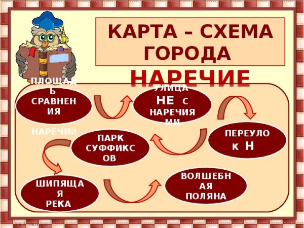 Рисунки по теме наречие