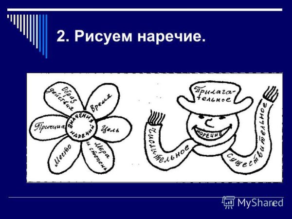 Как рисуется наречие