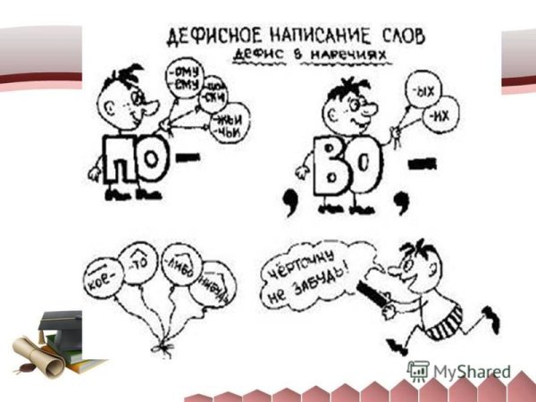 Дефис в наречиях картинки