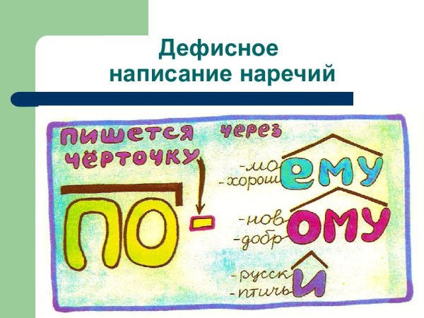 Рисунок на тему правописание наречий