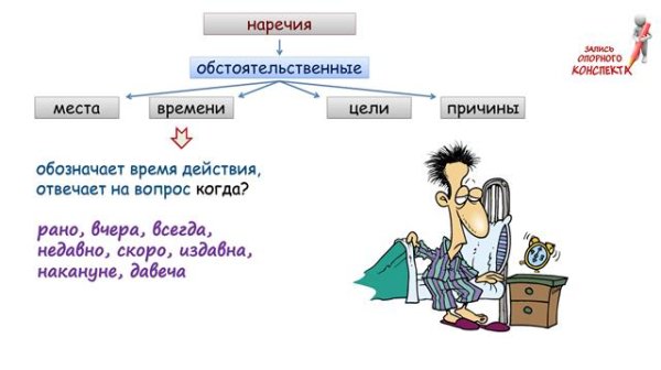 Смешные наречия в русском языке