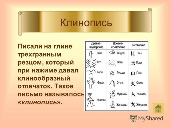 Знаки клинописи