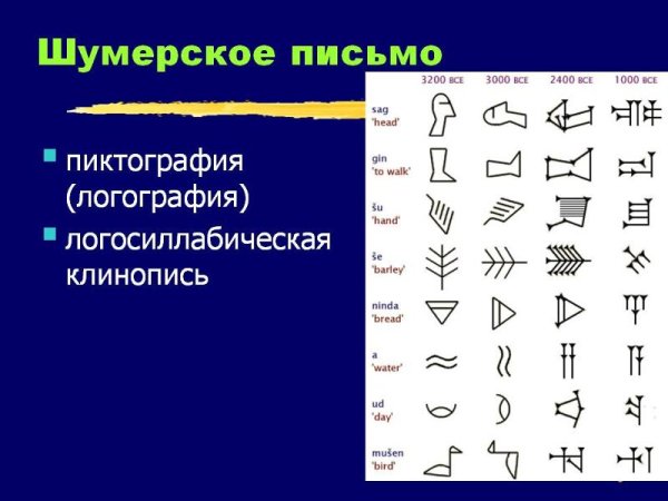 Шумерская клинопись символы