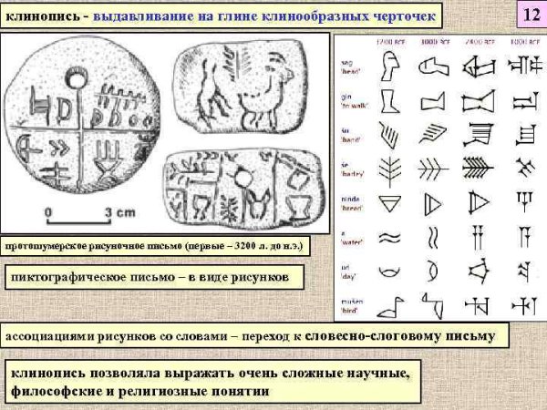 Пиктографическое письмо шумеров