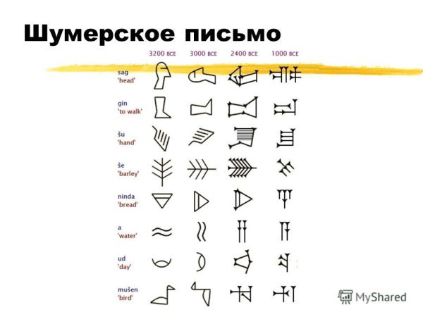Древний шумерский язык алфавит