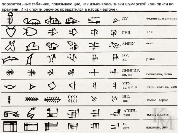 Древние иероглифы Месопотамии