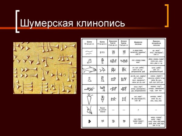 Клинопись древней Месопотамии алфавит