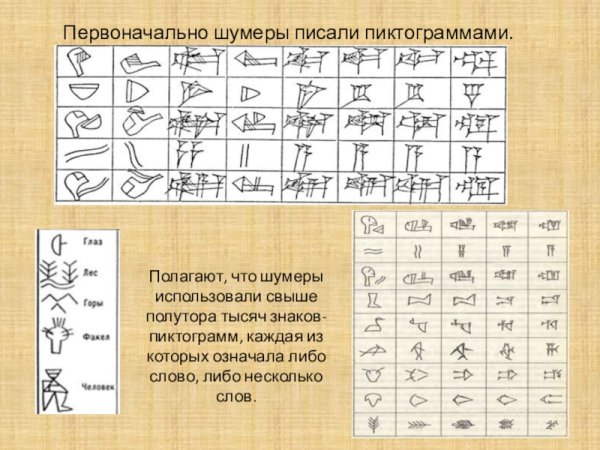 Шумерская клинопись символы