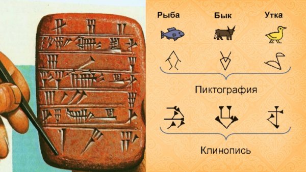 Клинопись Двуречья