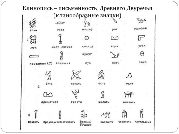 Клинопись Месопотамии алфавит