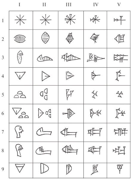 Пиктография шумеров