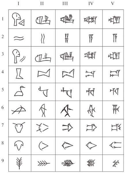 Шумерская клинопись символы