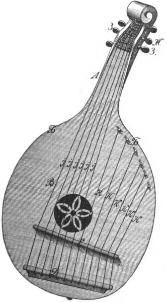 Бандура музыкальный инструмент рисунок