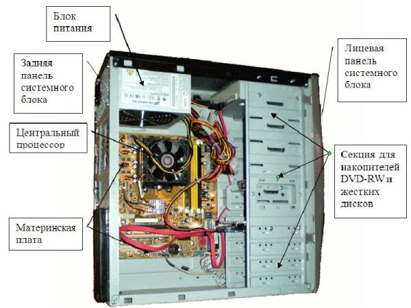 Устройство системного блока схема
