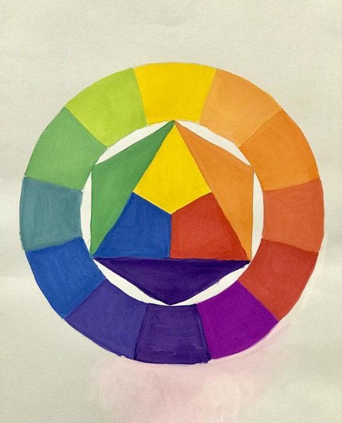 Цветовой круг Иттена гуашью