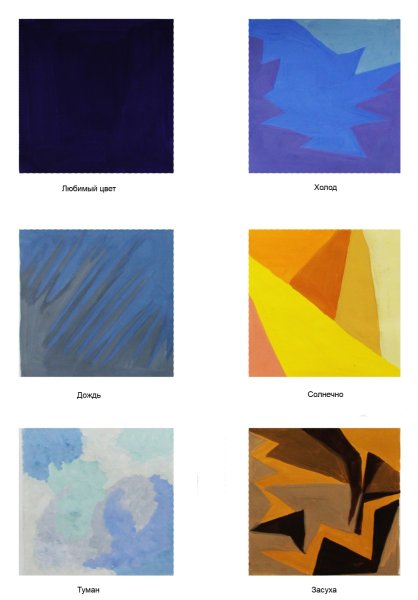 Упражнения по цветоведению