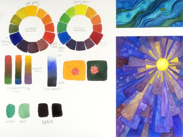 Цветоведение цветовой круг колорит гамма