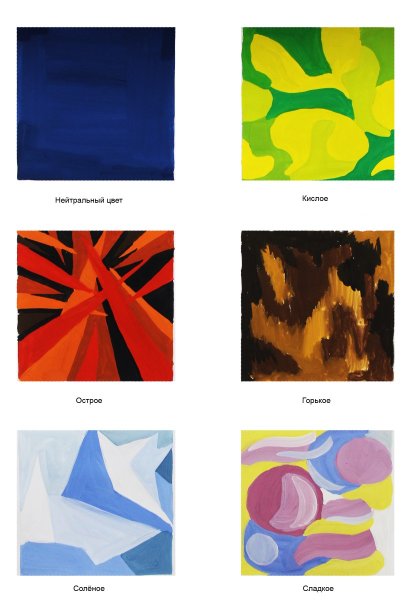 Ассоциативная композиция