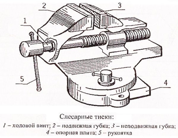 Параллельные поворотные слесарные тиски схема
