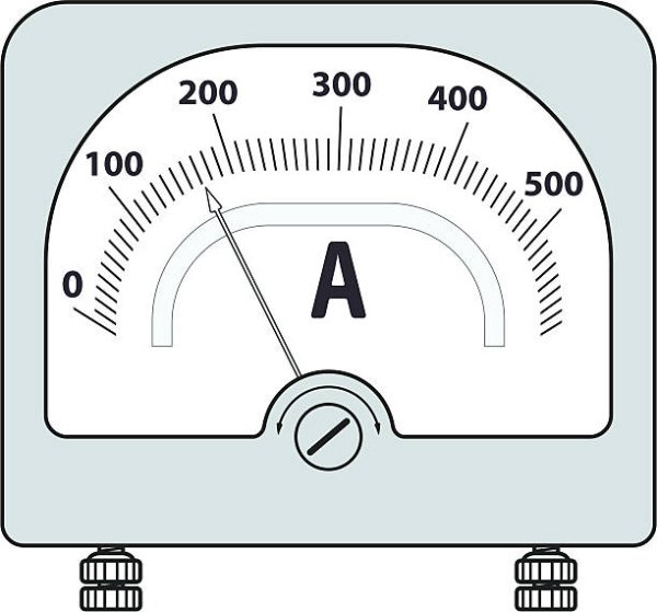 Изображение амперметра