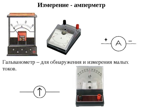 Принцип действия амперметра схема