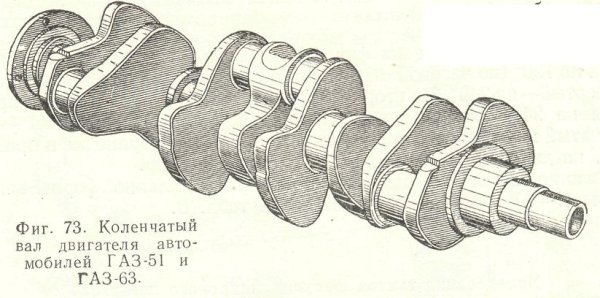 Коленчатый вал ГАЗ 53 схема