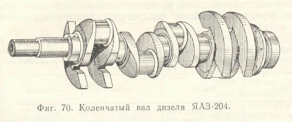 Коленчатый вал дизельного двигателя марка чугуна