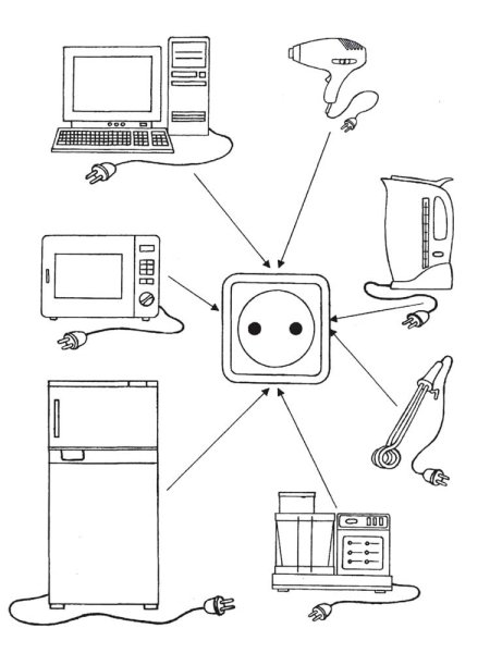 Раскраска электрические приборы
