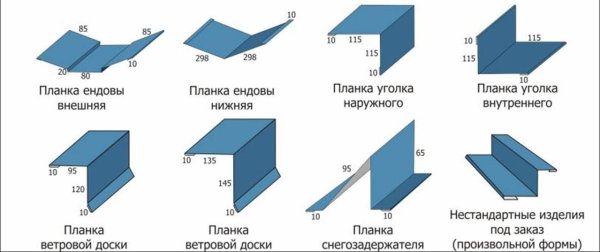 Узел ендовы сэндвич панелей