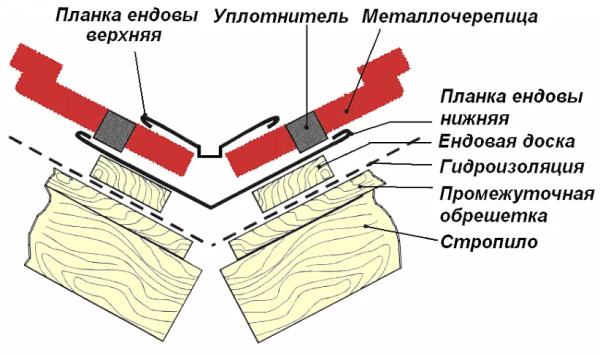 Горшок корчага ендова