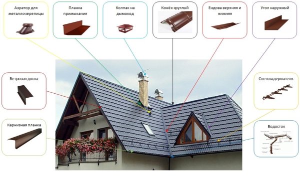Кровля металлочерепицы instrukcija