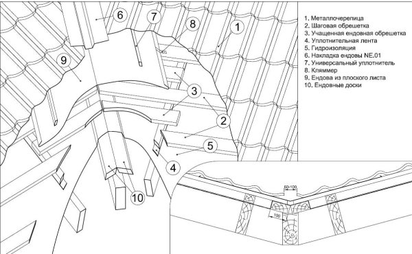 Доборные элементы кровли МЕТАЛЛПРОФИЛЬ