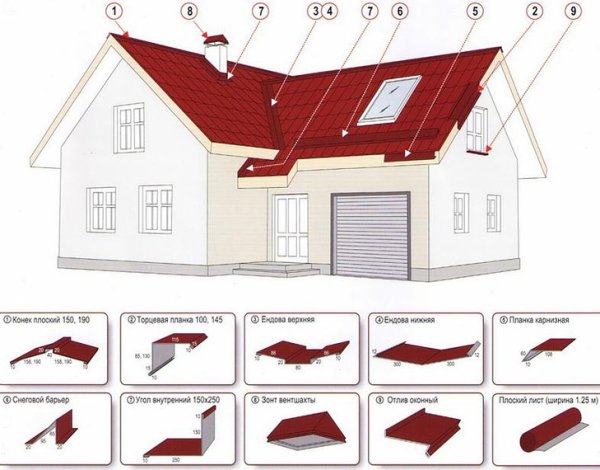 Скатная кровля буквой г схемы стропил
