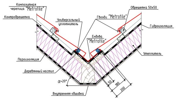 Схема устройства скатной кровли